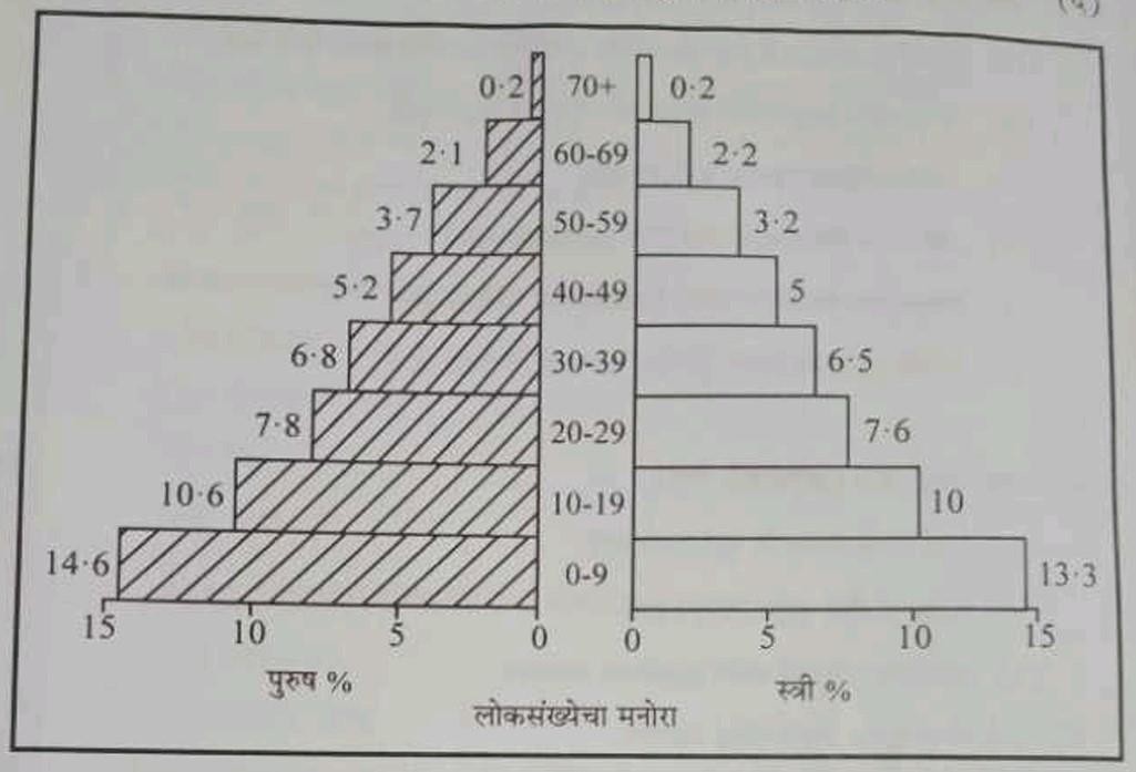 HSC Geo Questions 2021 to 2025 