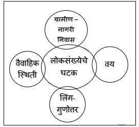 लोकसंख्येचे घटक